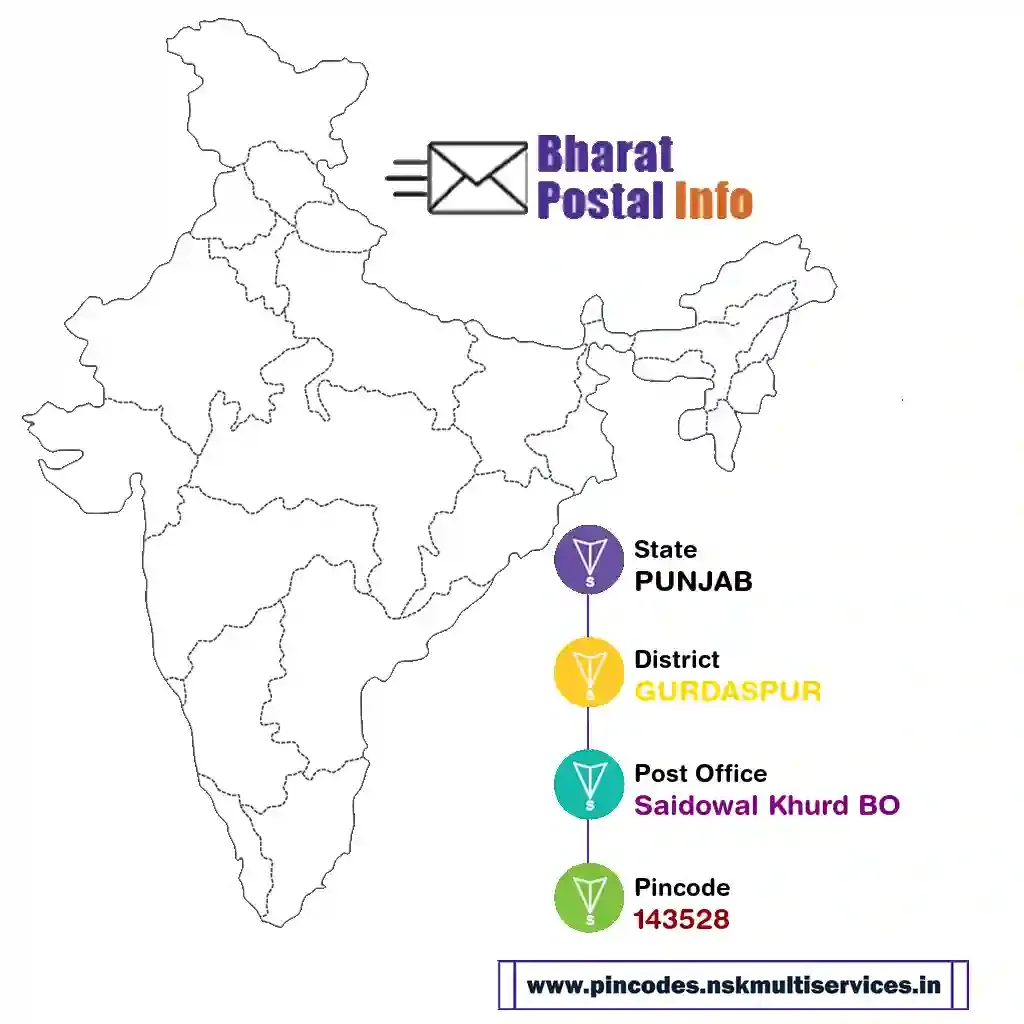 punjab-gurdaspur-saidowal khurd bo-143528